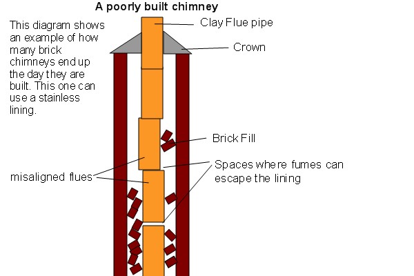 Top-sealing chimney damper replacement in Oceanside, NY